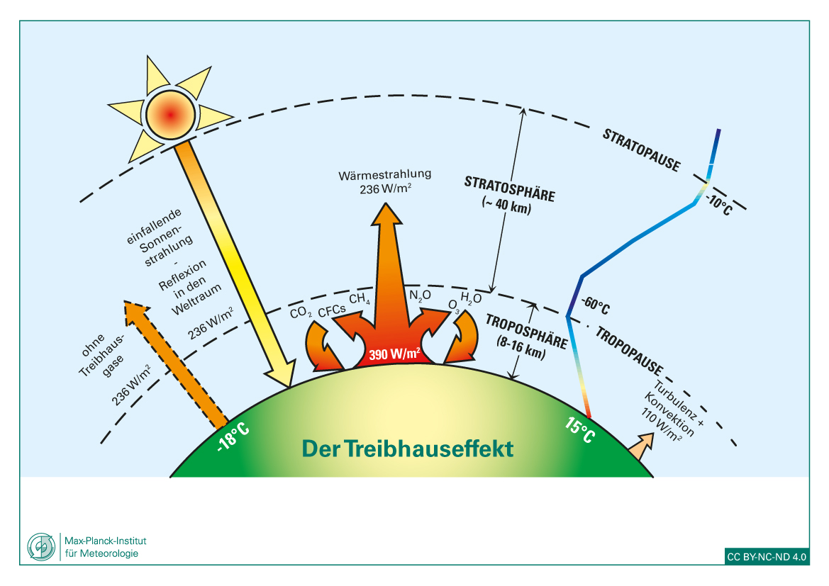 Was Ist Der Anthropogene Treibhauseffekt Was Ist Der Anthropogene Treibhauseffekt