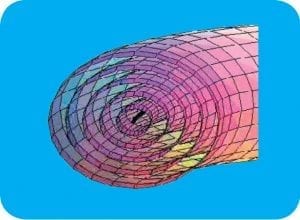 Magnetfeld innerhalb eines Plasmagefäßes, Grafik