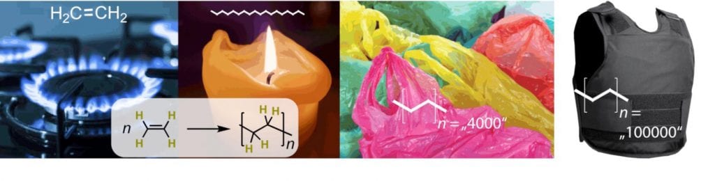 Verschiedene Polymere. Die Länge der Polymerketten bestimmt die Eigenschaften des Materials. Verschiedene Polymere. Die Länge der Polymerketten bestimmt die Eigenschaften des Materials.